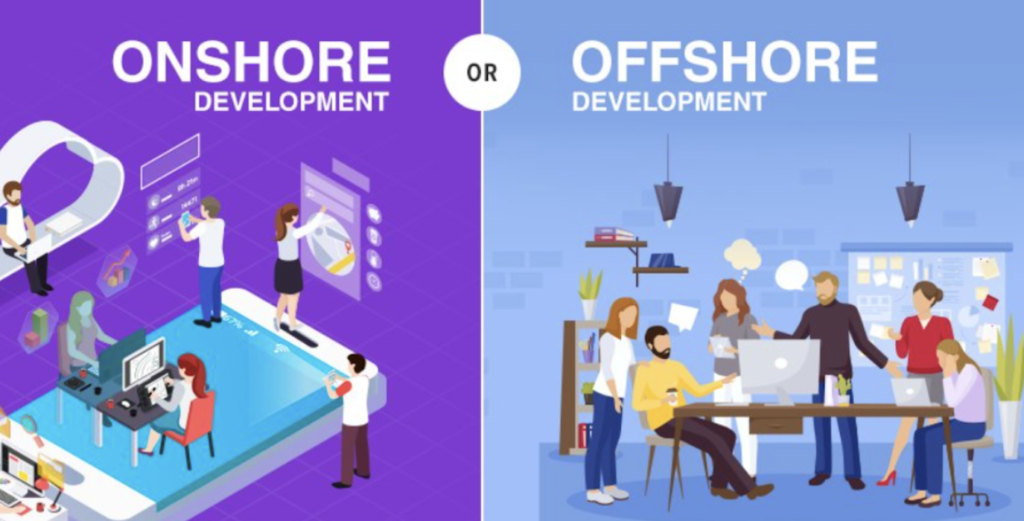 Offshore Software Development: Meaning Application Scope and Benefits